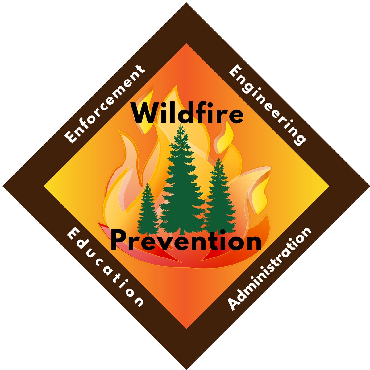 Fire prevention education
